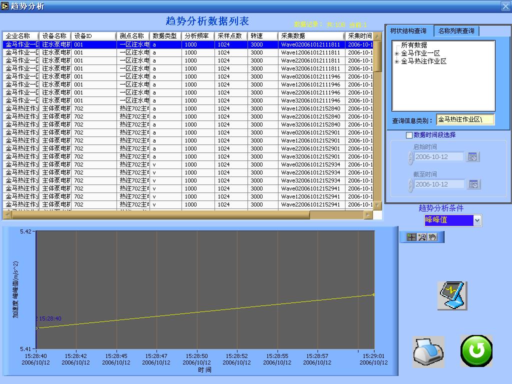 Lc-8000故障診斷系統(tǒng)工作原理(2)