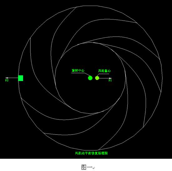風(fēng)機現(xiàn)場動平衡概述