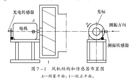 鼓風(fēng)機單面動平衡分析（1）