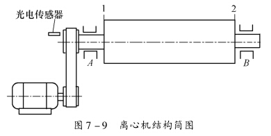 離心機的兩平面動平衡實例分析（1）