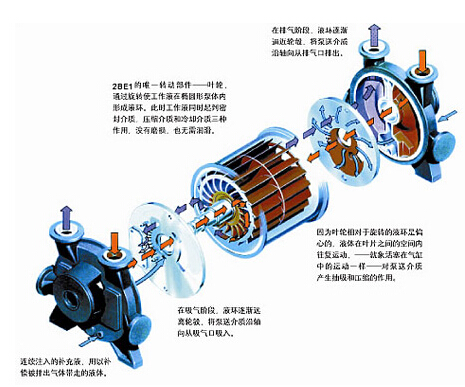 真空泵現(xiàn)場動平衡的特點