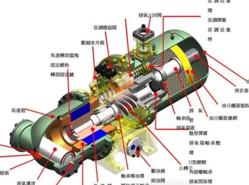 壓縮機的主要結構及其工作原理與特點