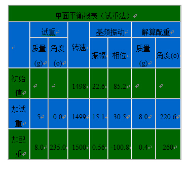 設(shè)備故障診斷