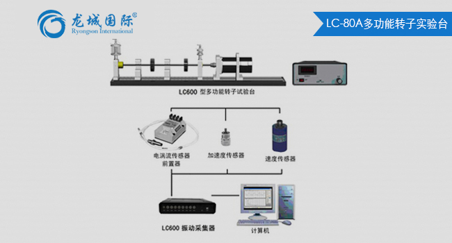 LC-80A型多功能轉(zhuǎn)子試驗(yàn)臺(tái)