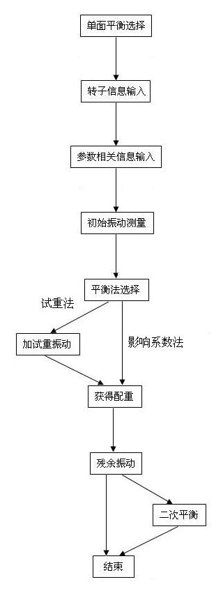  LC-820現(xiàn)場動平衡儀單面動平衡