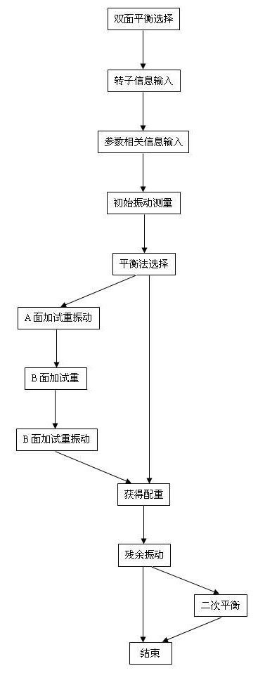 LC-820現(xiàn)場動平衡儀雙面動平衡