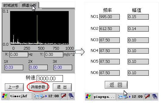 頻域參數(shù)顯示