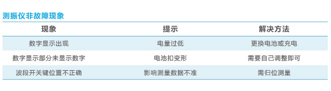 測振儀非故障現(xiàn)象