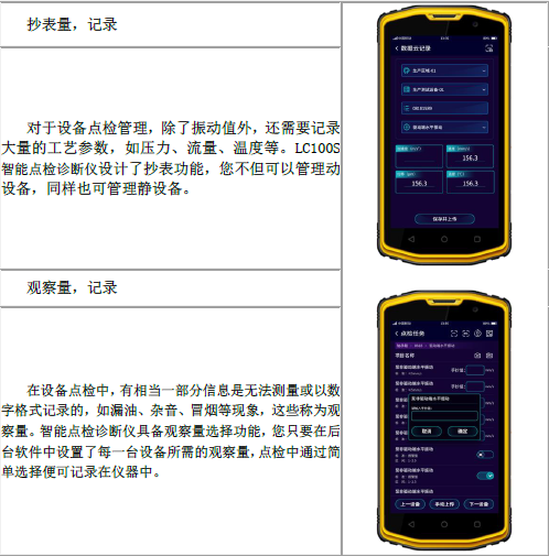 各種抄表量，觀察量記錄，實現(xiàn)數(shù)據(jù)云存儲，實現(xiàn)數(shù)據(jù)化管理設(shè)備狀態(tài)
