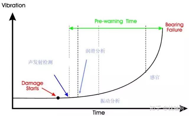 曲線圖