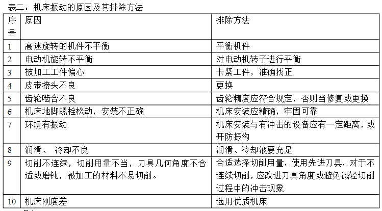 機(jī)床產(chǎn)生振動的原因及其排除方法