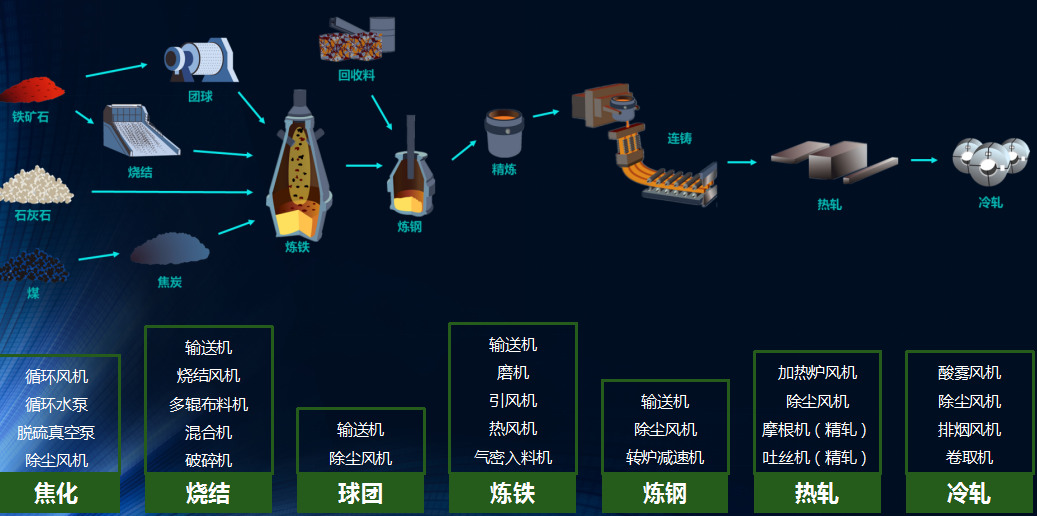 設(shè)備健康管理 鋼鐵廠設(shè)備看護(hù) 設(shè)備健康管理 鋼鐵廠設(shè)備看護(hù)