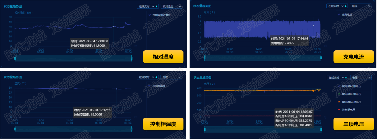 海南猴島在線監(jiān)測項(xiàng)目