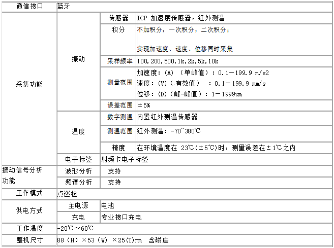 LC-880多功能動平衡儀技術參數(shù)